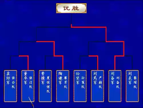 三国群英传3秘籍满级(三国群英传3快速升级方法)插图7