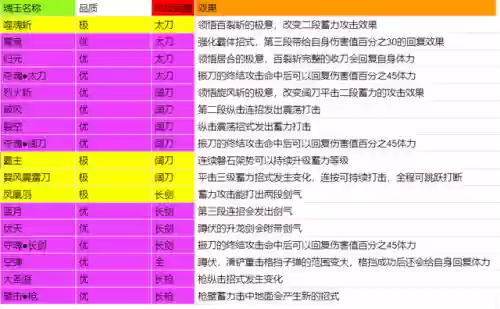 永劫阵容魂玉搭配(永劫无间刷魂玉哪个图好)插图1