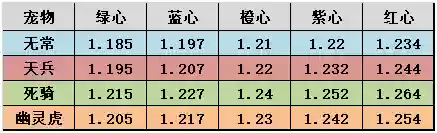 神武无常阵容搭配图(神武五开日常最佳阵容)插图2