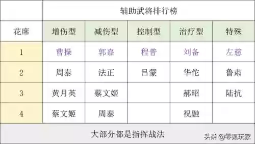 急救工具阵容搭配图文(急射枪手金克丝配什么阵容)插图16