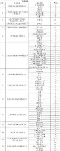 找工作 附近(58同城网招聘找工作)插图2