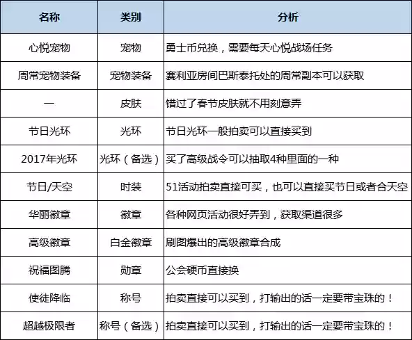 契魔者技能加点2022(契魔者走什么流派好)插图46