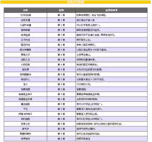 勇者斗恶龙4攻略图文(勇者斗恶龙4全6章故事)插图15