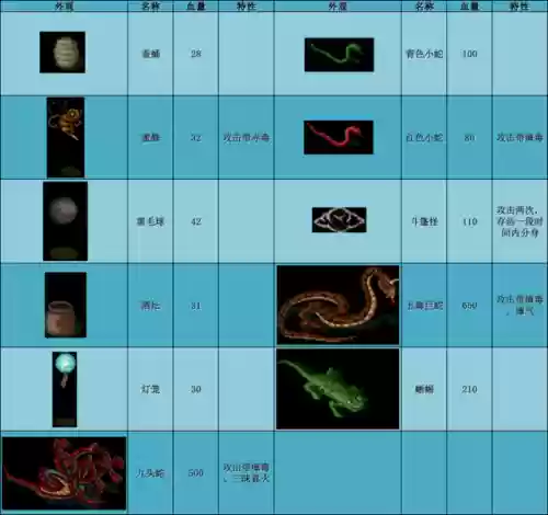 仙剑98柔情版所有地图(仙剑奇侠传手机单机版)插图3