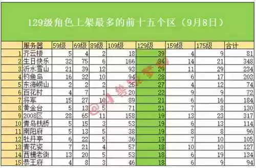 梦幻西游2021百区平转公告(梦幻西游官方网站)插图9