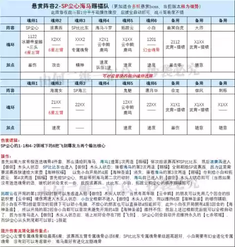 剑仙阵容搭配最新(玄元剑仙官网)插图7