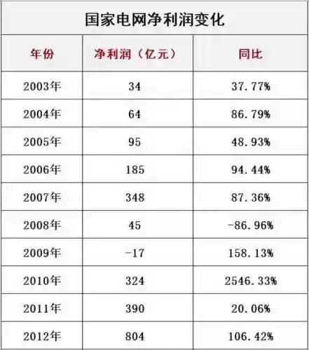 e80理论电网(家庭理论电费2022最新)插图8