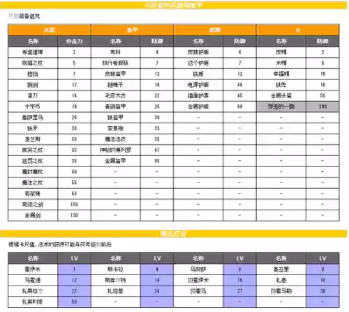 勇者斗恶龙4攻略图文(勇者斗恶龙4全6章故事)插图1