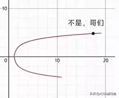 造梦西游3重铸(造梦3重铸加的属性固定吗)插图27