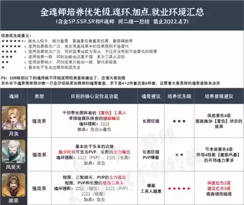 魂环搭配什么阵容(斗罗大陆阵容最佳搭配)插图2