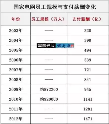 e80理论电网(家庭理论电费2022最新)插图22