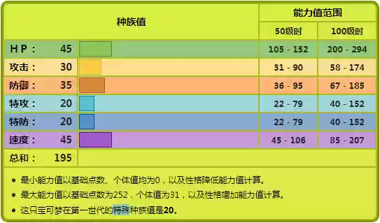 烈空坐搭配阵容(崩坏3理之律者最强阵容搭配)插图