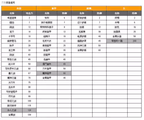 勇者斗恶龙4攻略图文(勇者斗恶龙4全6章故事)插图4