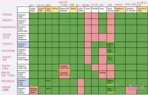 刺客信条系列顺序(刺客信条经典三部曲)插图2