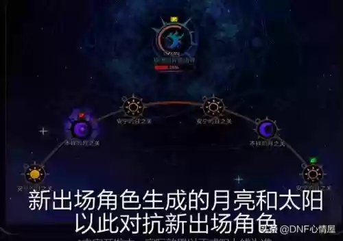 dnf嘉年华(地下城嘉年华是什么时候)插图16