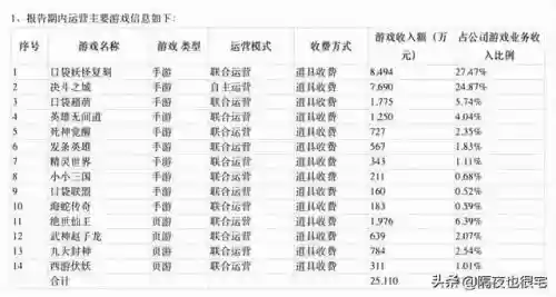 口袋之旅中期阵容搭配(口袋逆袭最强阵容详解)插图17