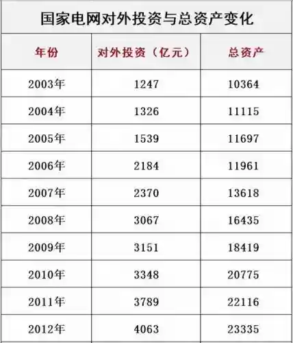 e80理论电网(家庭理论电费2022最新)插图12