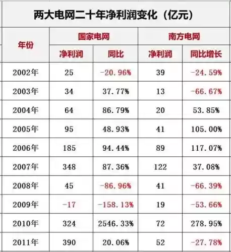 e80理论电网(家庭理论电费2022最新)插图28