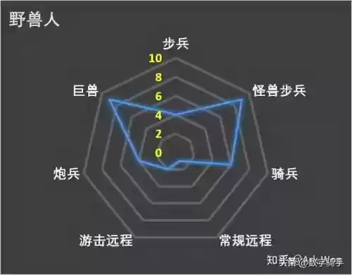 恐虐阵容搭配推荐(推荐一些克制回血的阵容)插图25