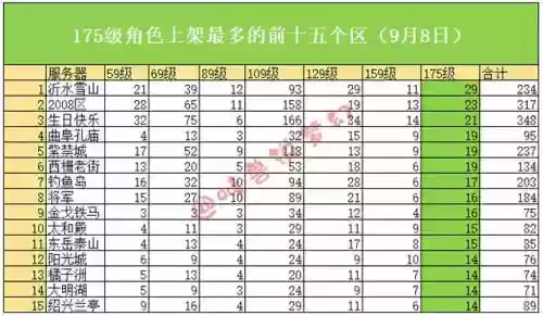 梦幻西游2021百区平转公告(梦幻西游官方网站)插图11