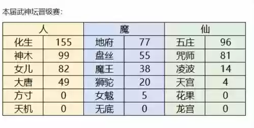 梦幻西游 国标阵容搭配(梦幻最好的队伍搭配)插图