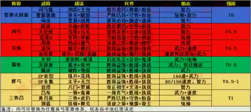 阵容组件搭配推荐图表(图表组件失败怎么办)插图5