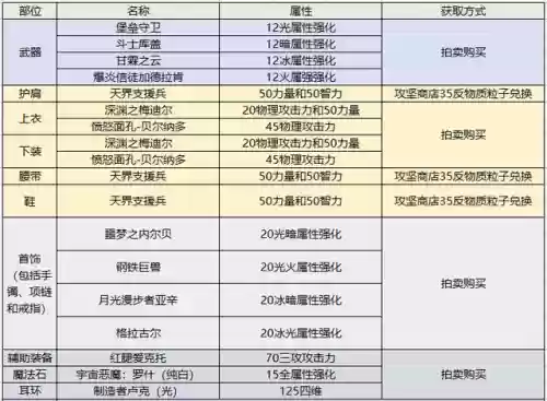 契魔者技能加点2022(契魔者走什么流派好)插图45