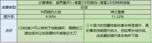 契魔者技能加点2022(契魔者走什么流派好)插图16