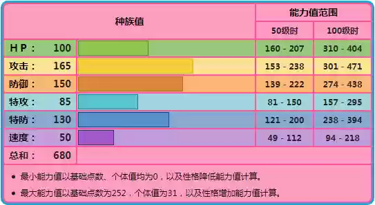 雷冠王最强阵容搭配(上古王冠阵容推荐)插图