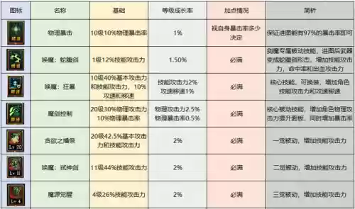 契魔者技能加点2022(契魔者走什么流派好)插图6