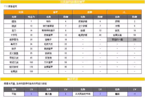 勇者斗恶龙4攻略图文(勇者斗恶龙4全6章故事)插图7