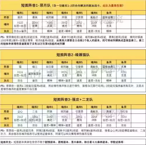 全民对决搭配什么阵容(全民大战僵尸0氪阵营搭配)插图2