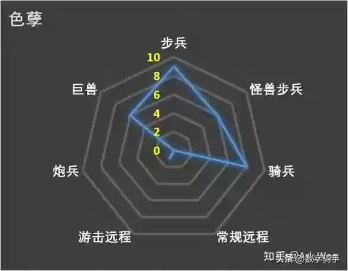 恐虐阵容搭配推荐(推荐一些克制回血的阵容)插图35