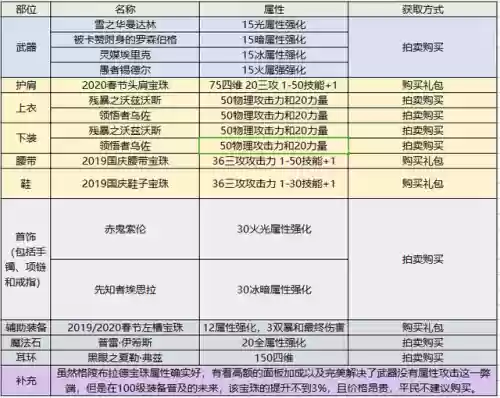 契魔者技能加点2022(契魔者走什么流派好)插图9