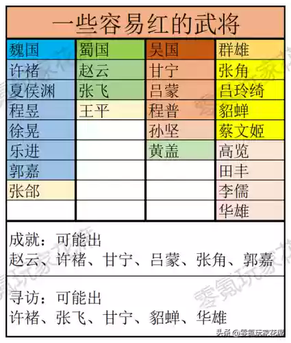 张飞赵云田丰阵容搭配(三国志战略版张飞最强阵容)插图1