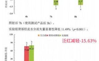 水培芦荟啥时候加营养液合适？