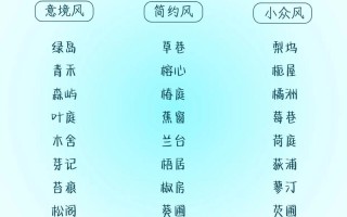 盆栽店名字有哪些创意灵感？