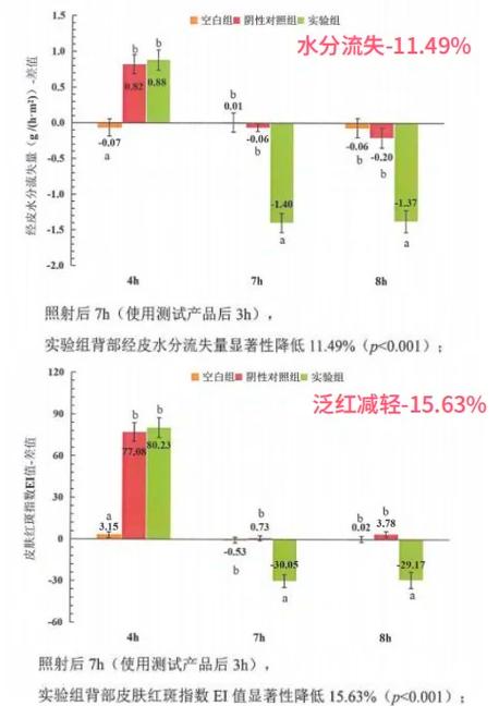 水培芦荟啥时候加营养液合适？-第1张图片-吾爱花网